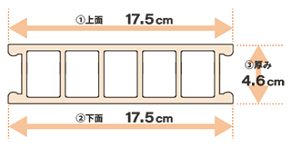 デッキDC