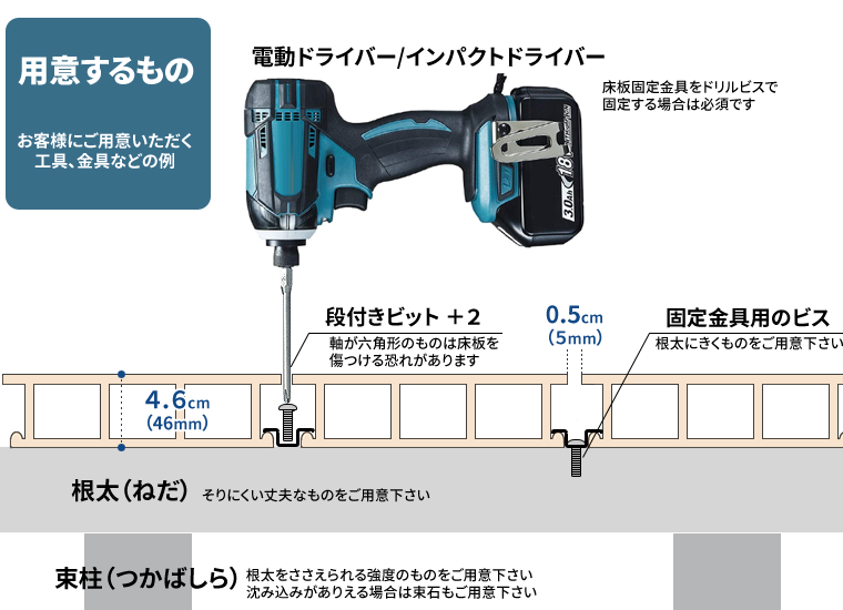 ウッドデッキ施工時の使用道具