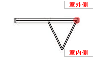 右勝手