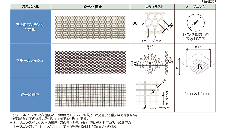 通風スクリーンパネルタイプ