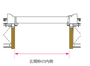 玄関用通風スクリーン・枠幅の測り方