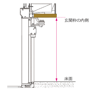 玄関用通風スクリーン・高さの測り方