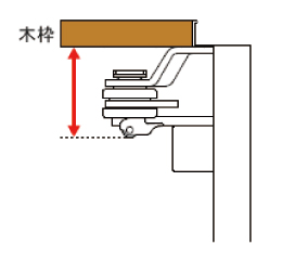 ドアクロ―ザーの高さの測り方