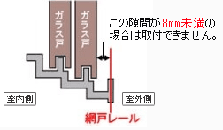 レールとガラス戸の隙間が8mm未満