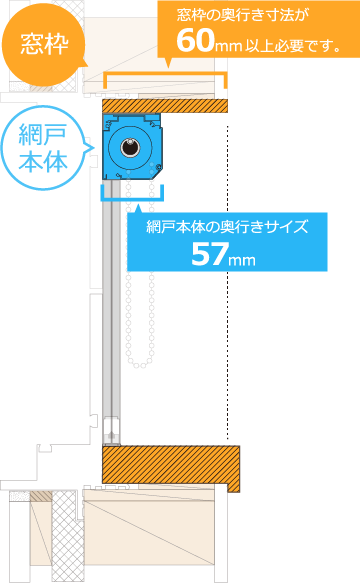 上げ下げロール網戸 激安通販あみどネット